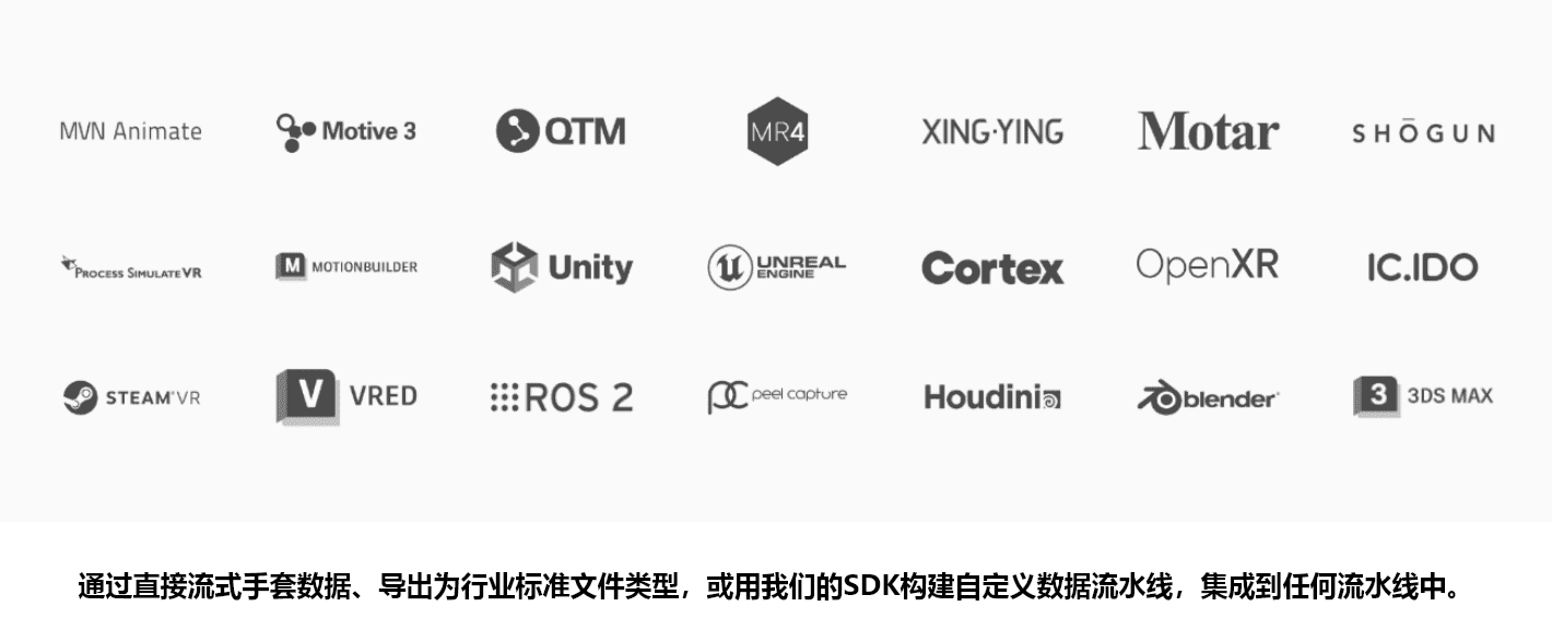 MANUS Metagloves Pro 高精度数据手套
