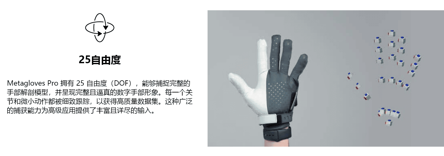 MANUS Metagloves Pro 高精度数据手套