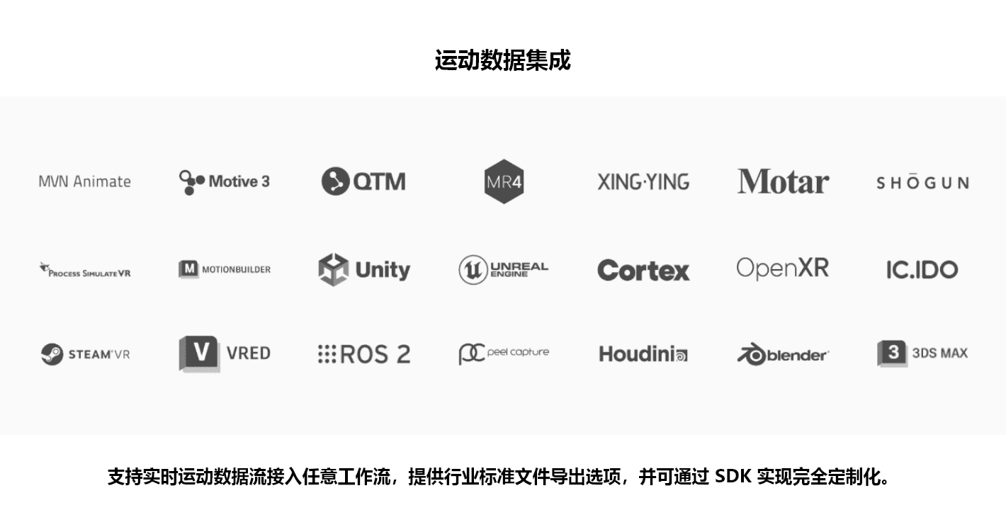 MANUS Metagloves Pro Haptic触觉反馈数据手套